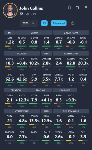 Screenshot 2026-01-28 at 00-00-56 NBA Player Dashboard - Advanced Basketball Analytics DataBa...webp