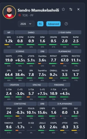 Screenshot 2026-02-06 at 23-04-37 NBA Player Dashboard - Advanced Basketball Analytics DataBa...webp