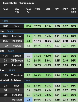 Peak Butler RAPM.webp