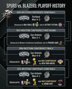 Spurs record against Blazers.webp