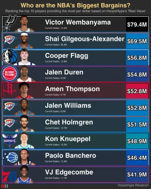 biggest bargains.webp