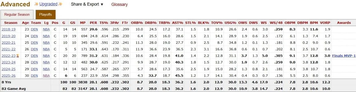 Screenshot_1-5-2026_152959_www.basketball-reference.com.webp