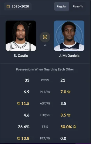 Castle McDaniels.webp